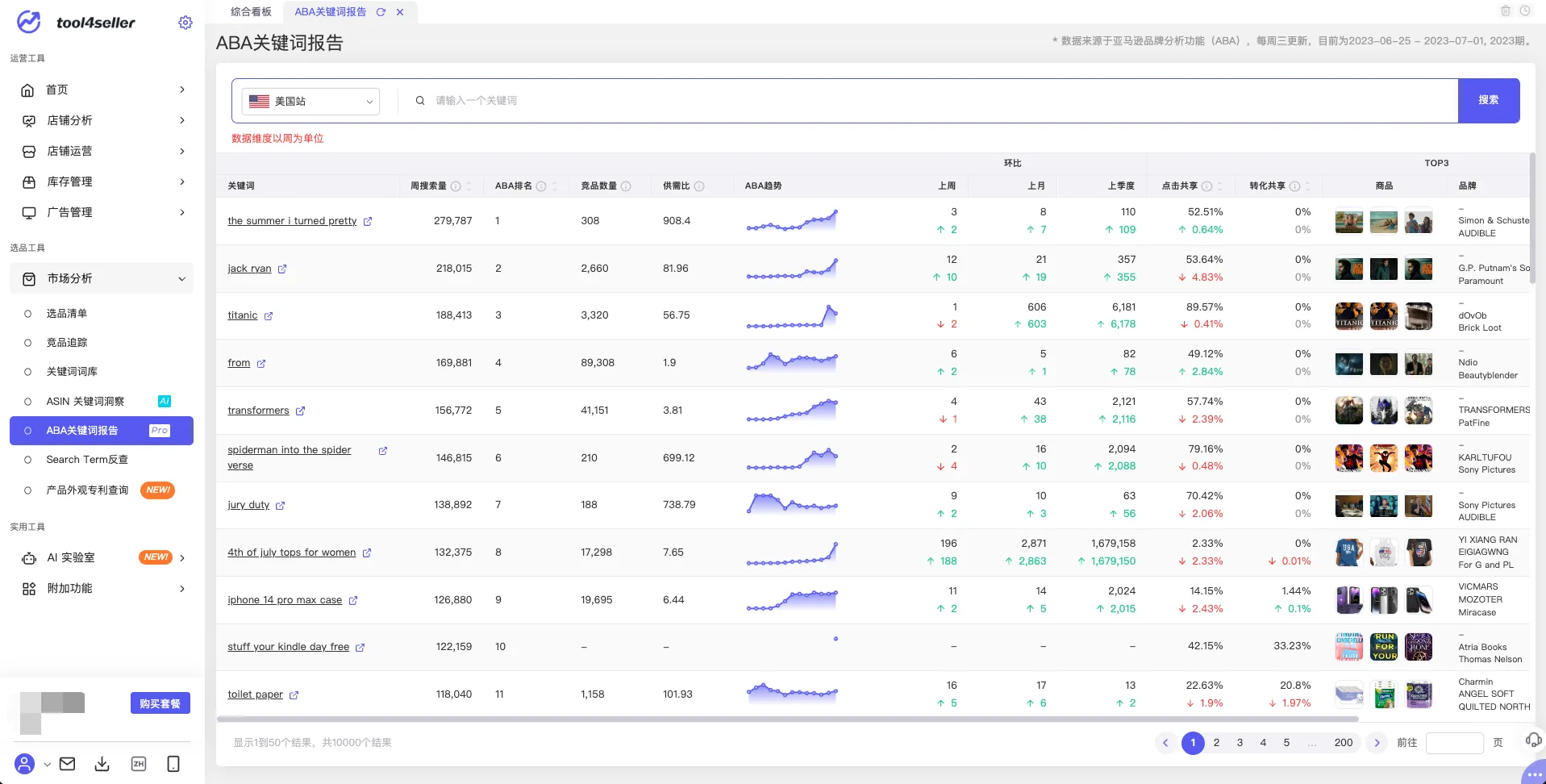 tool4seller ABA关键词报告Pro截图，展示ABA报告1