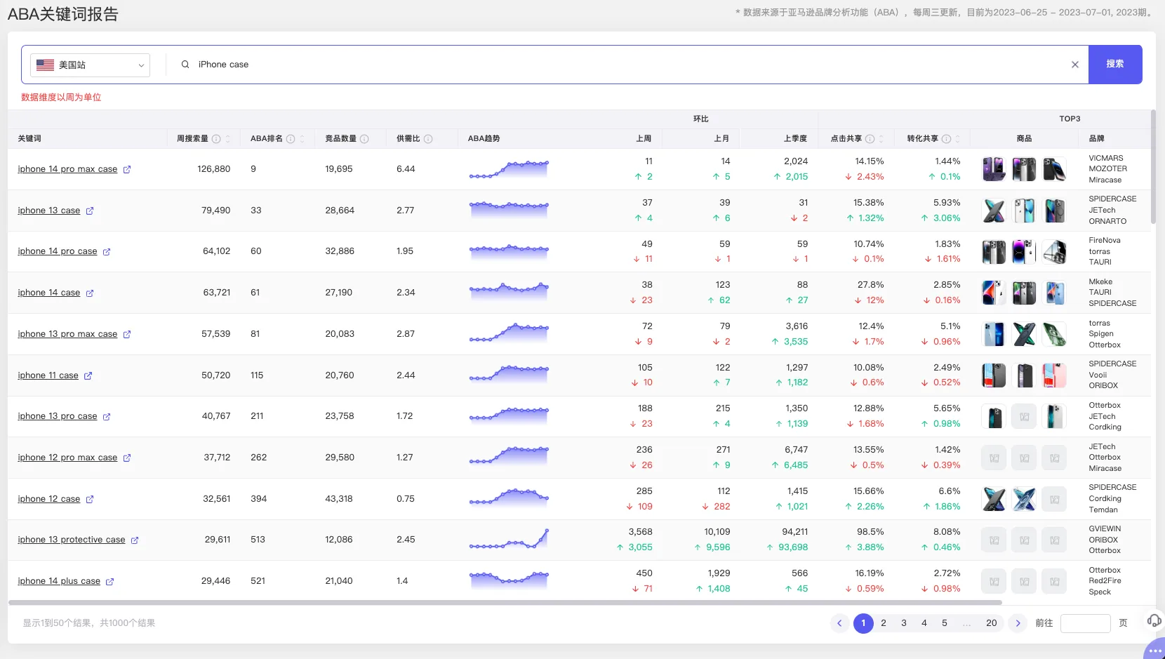 tool4seller ABA关键词报告Pro截图，展示ABA报告2