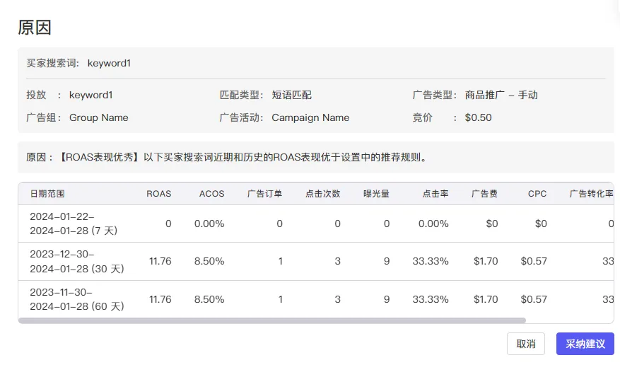 tool4seller 广告洞察建议推荐原因详情截图，展示买家搜索词推荐依据