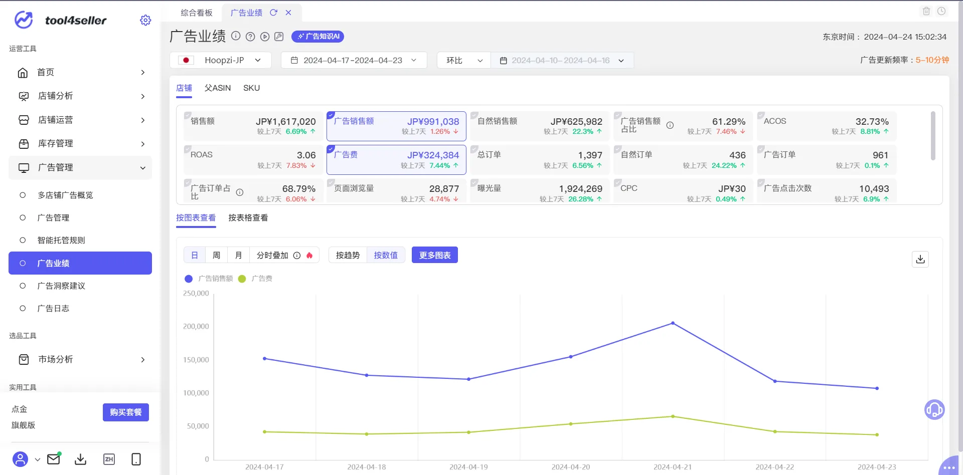 tool4seller 广告业绩截图,展示第1张操作界面
