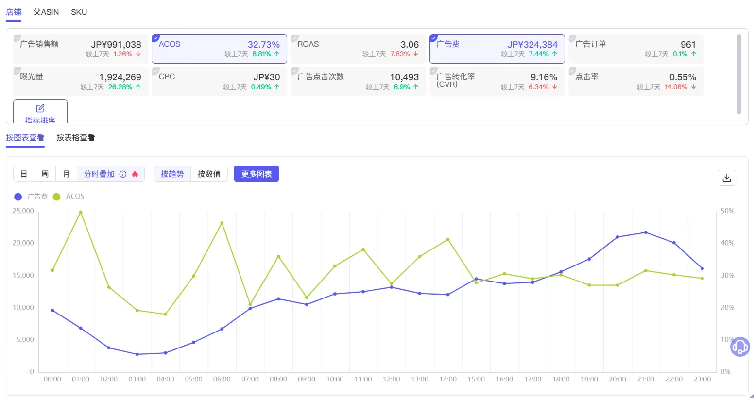 tool4seller 广告业绩截图,展示第2张操作界面
