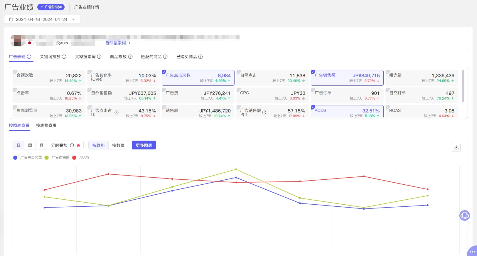 tool4seller 广告业绩截图,展示第4张操作界面