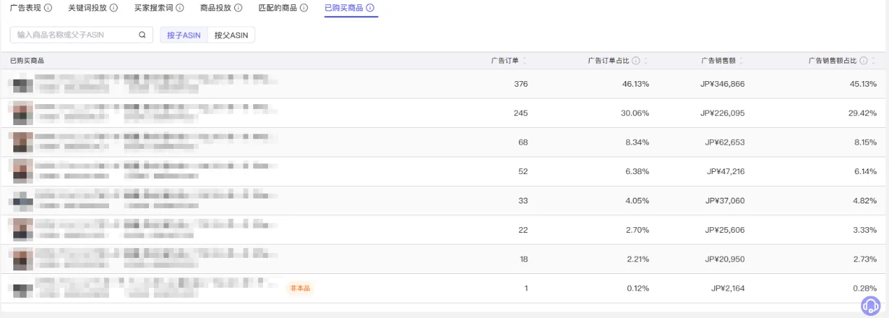 tool4seller 广告业绩截图,展示第9张操作界面