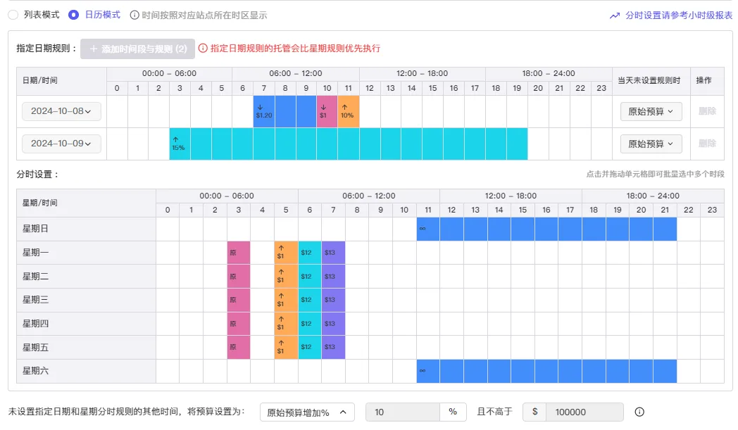 tool4seller 广告活动定时预算日历模式截图，展示按日历设置预算规则