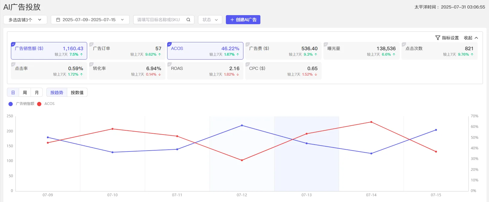 tool4seller AI广告投放截图，展示操作界面
