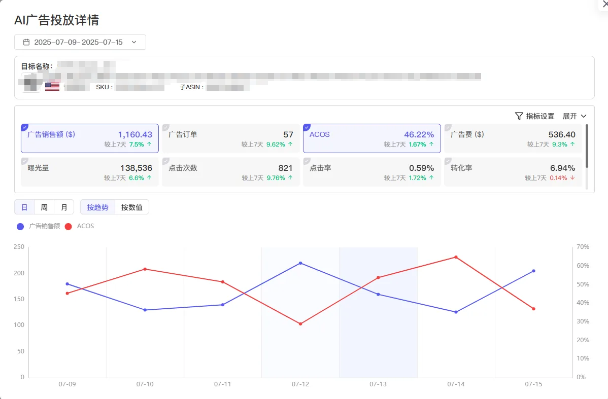 tool4seller AI广告投放截图，展示操作界面