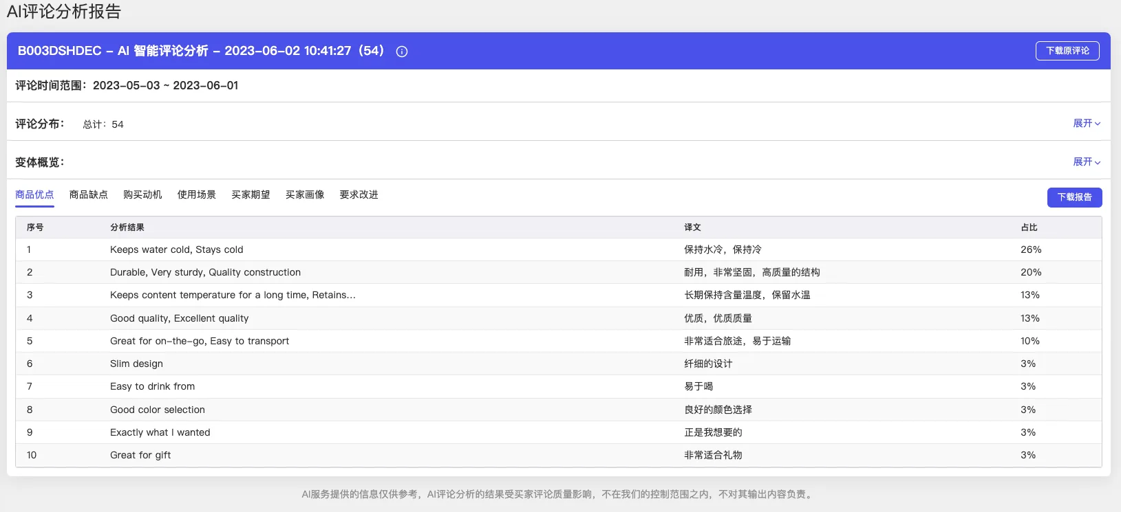 tool4seller 智能评论分析截图,展示查看报告