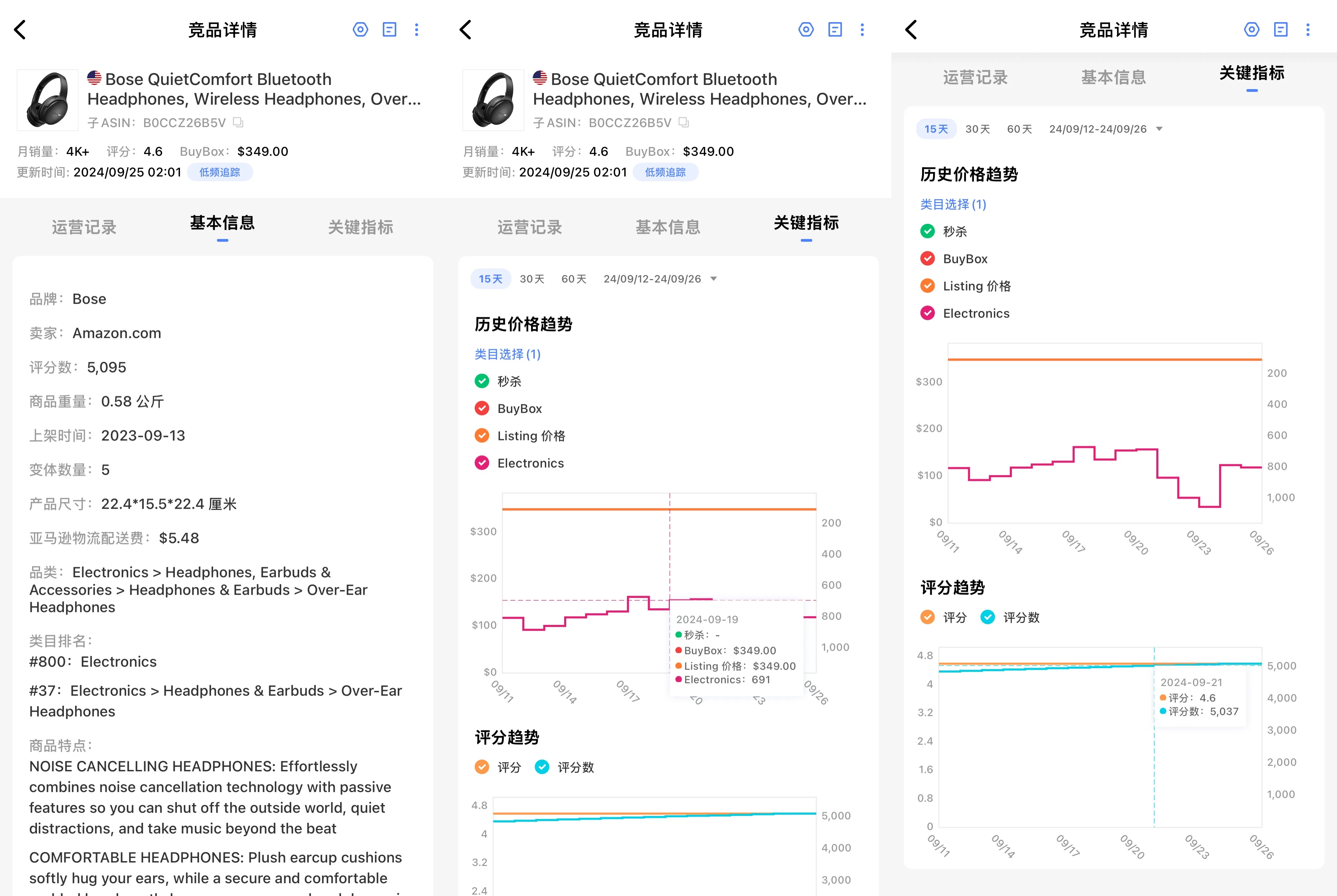 tool4seller App 竞品追踪关键指标页，展示价格和评分历史趋势