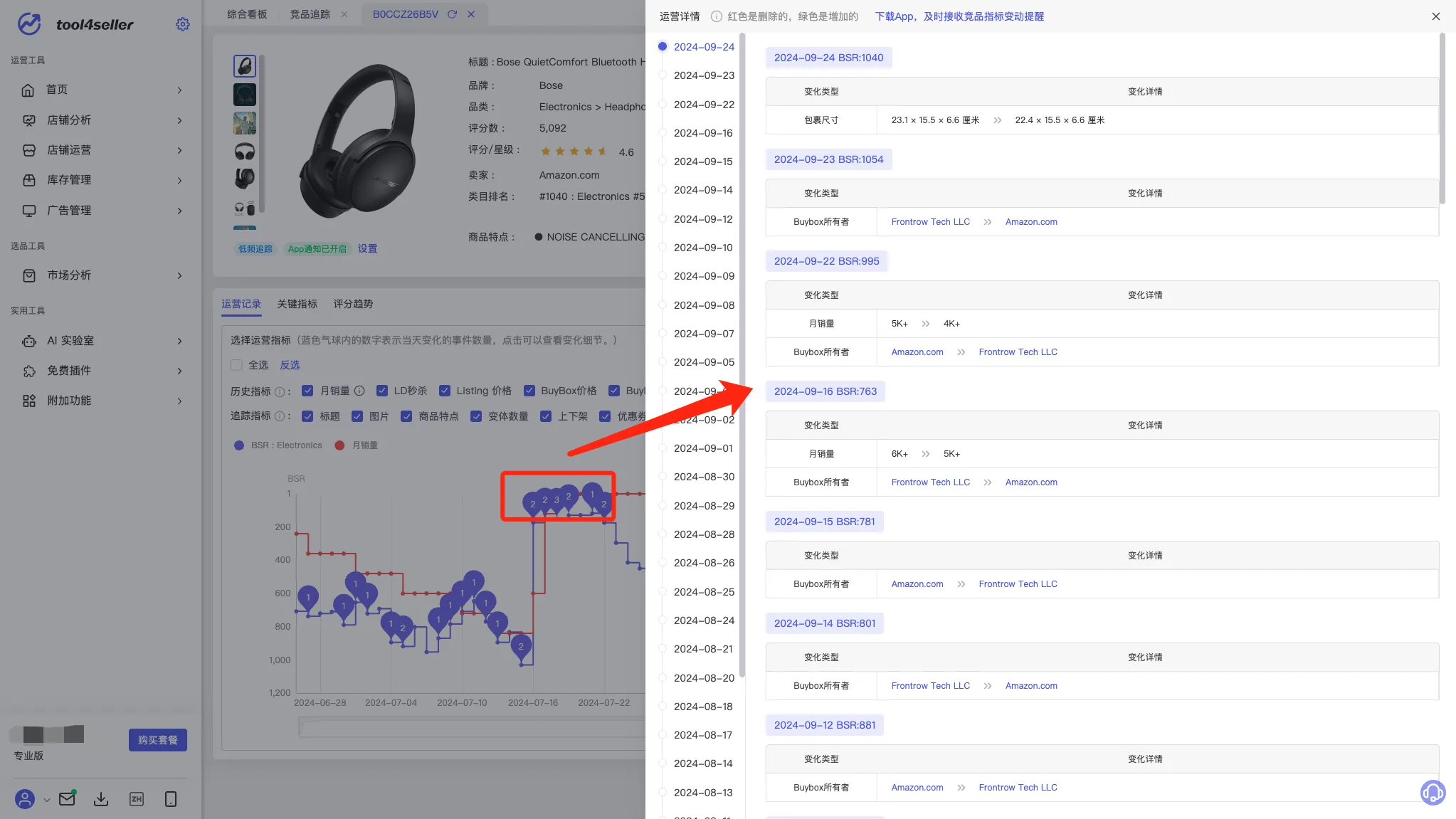 tool4seller 竞品追踪变化详情，展示点击曲线气泡后的指标变动