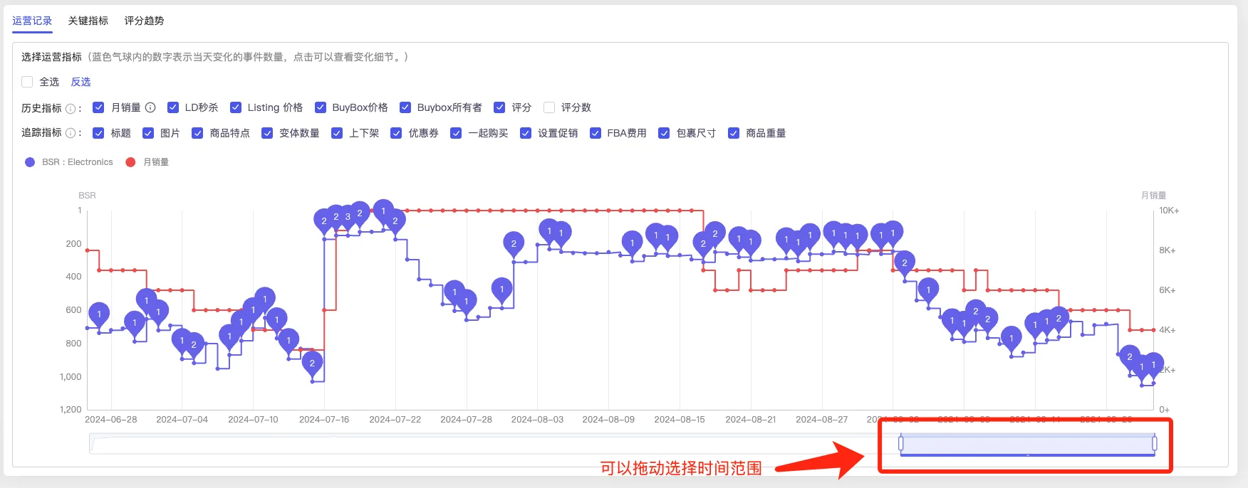 tool4seller 竞品追踪运营记录图表，展示商品历史变化数据