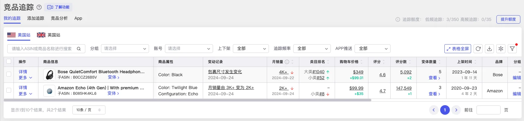 tool4seller 竞品追踪列表指标，展示月销量、BSR、价格和评分等数据