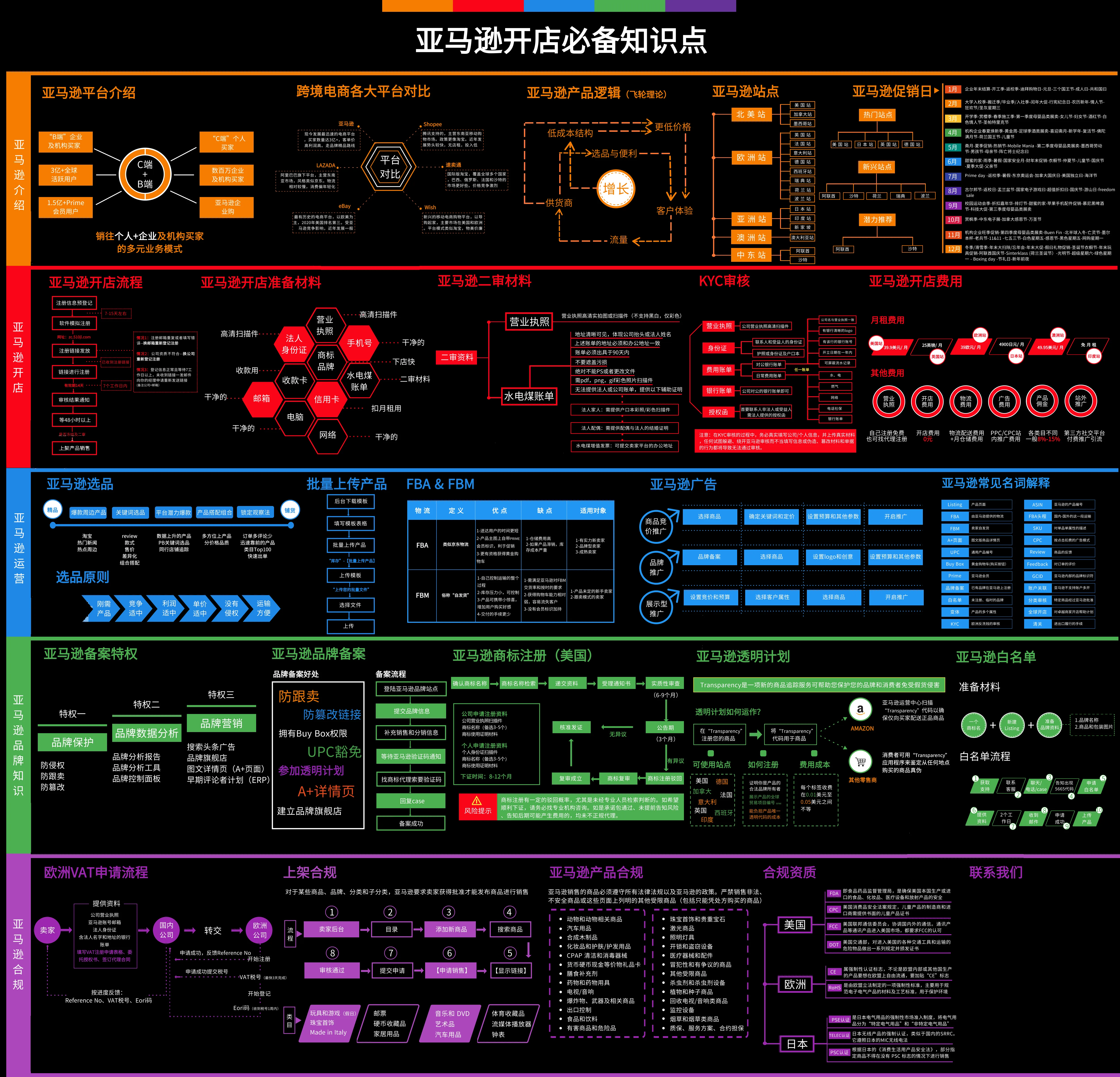 tool4seller 全球开店须知截图,展示开店必备知识-1