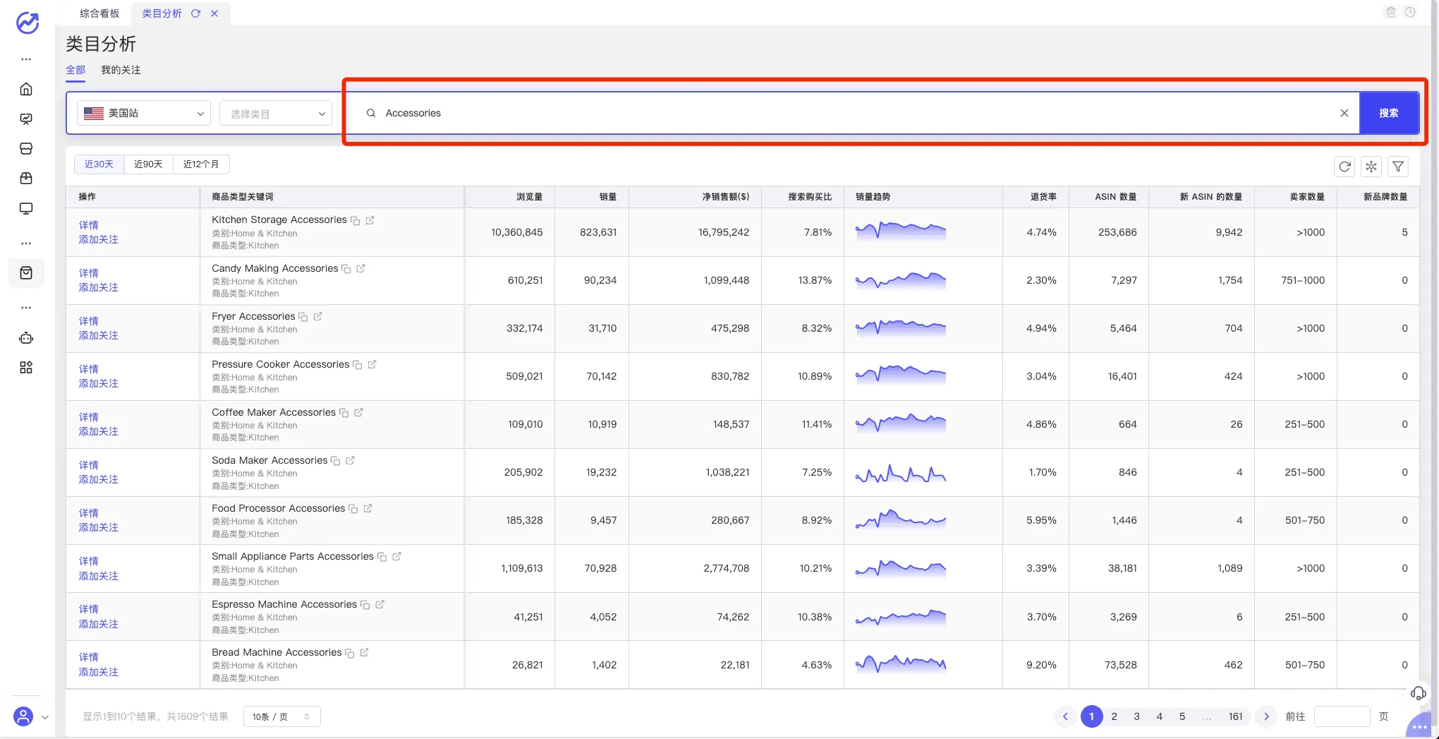 tool4seller 类目分析截图，展示第3张操作界面