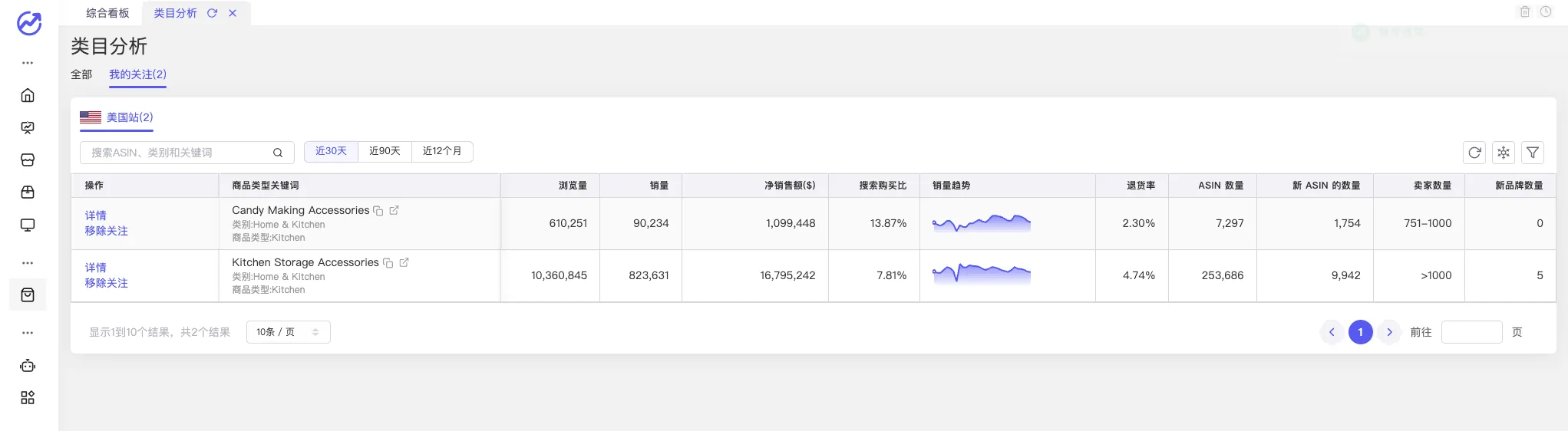 tool4seller 类目分析截图，展示第8张操作界面
