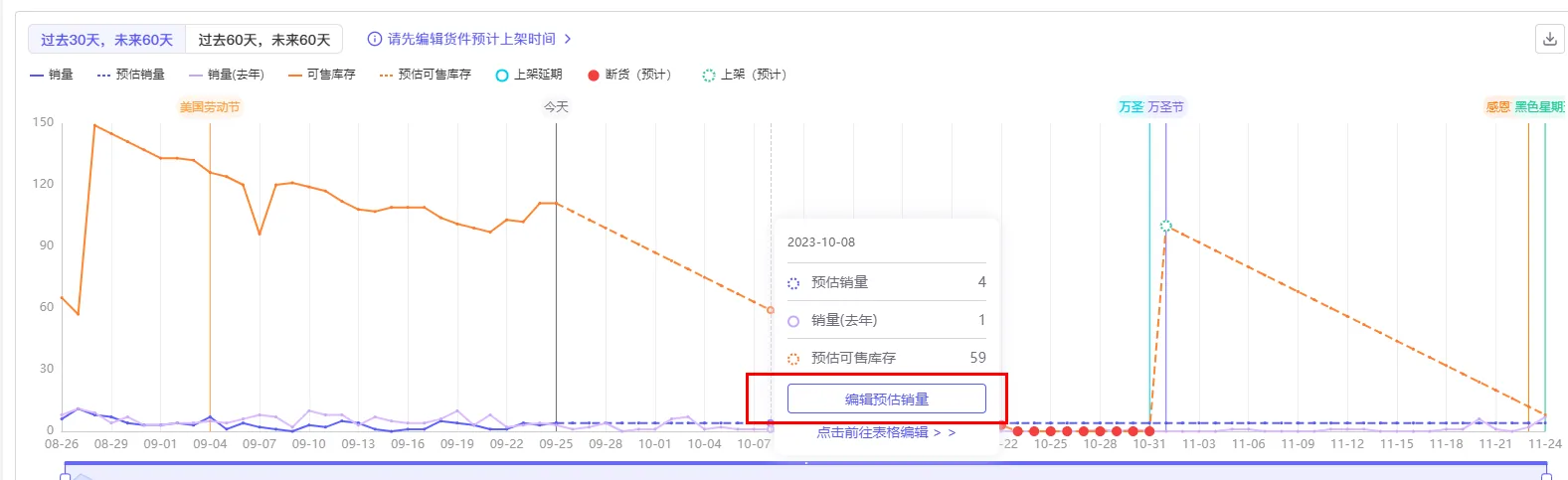 tool4seller 库存预测使用说明截图，展示自定义预估销量01