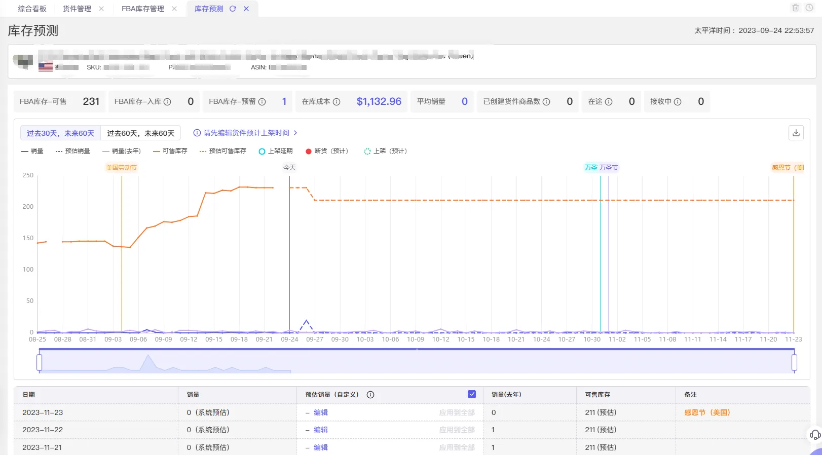 tool4seller 库存预测使用说明截图,展示03库存预测详情页面