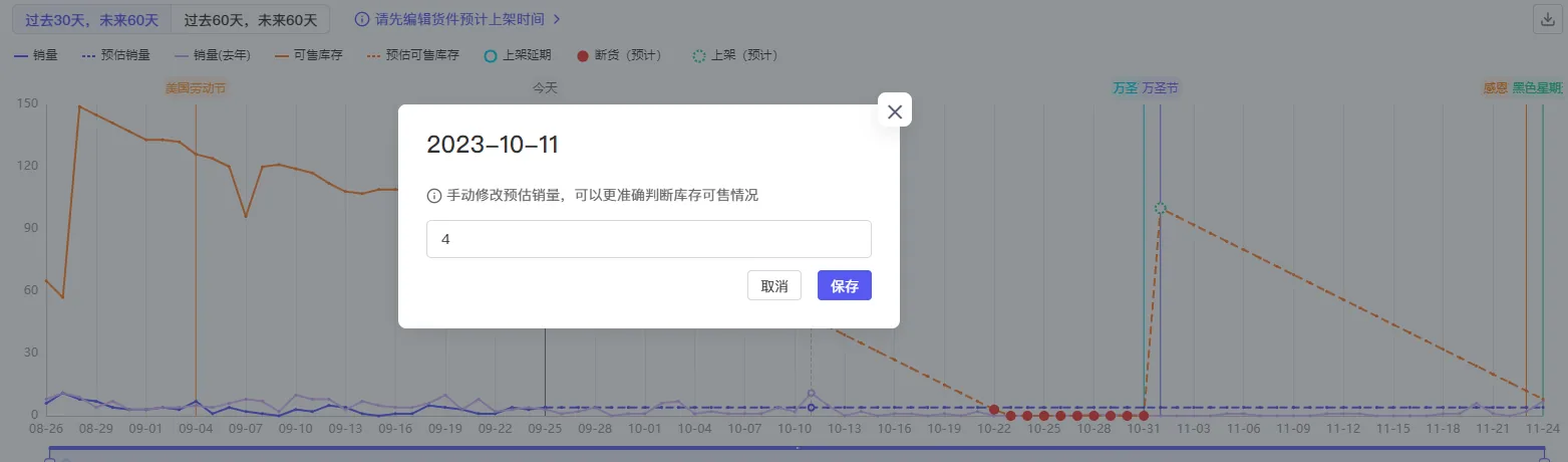 tool4seller 库存预测使用说明截图,展示自定义预估销量弹框