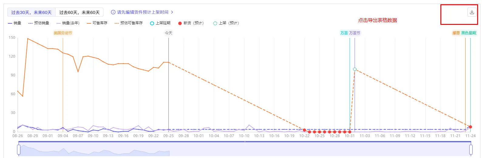 tool4seller 库存预测使用说明截图,展示导出表格数据