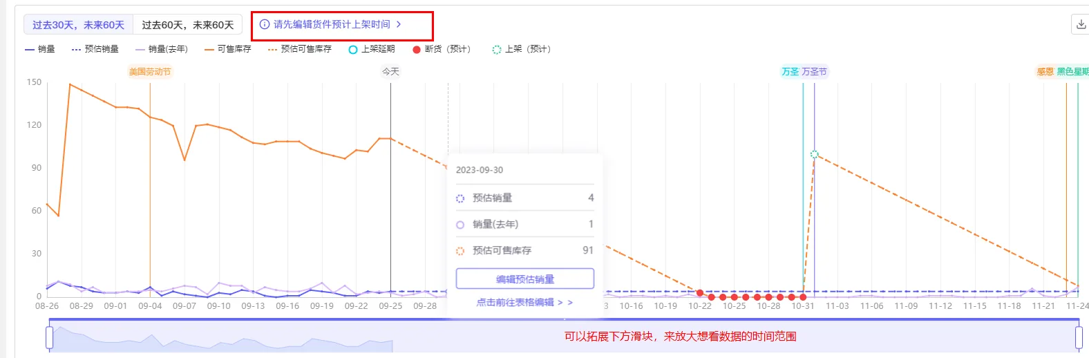 tool4seller 库存预测使用说明截图,展示库存预测-货件管理设置按钮