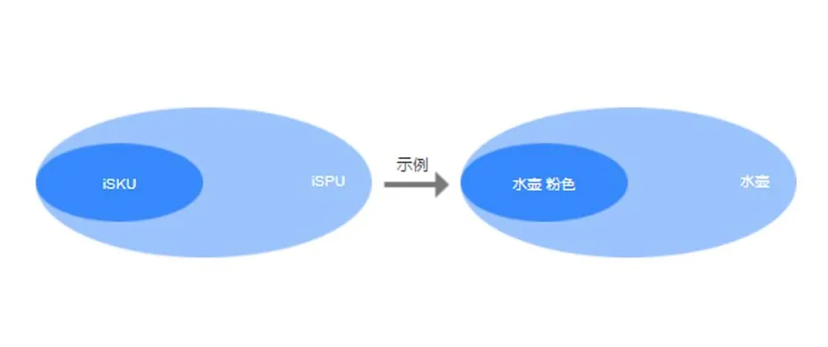 tool4seller 6.5 本地商品功能说明截图，展示第9张操作界面