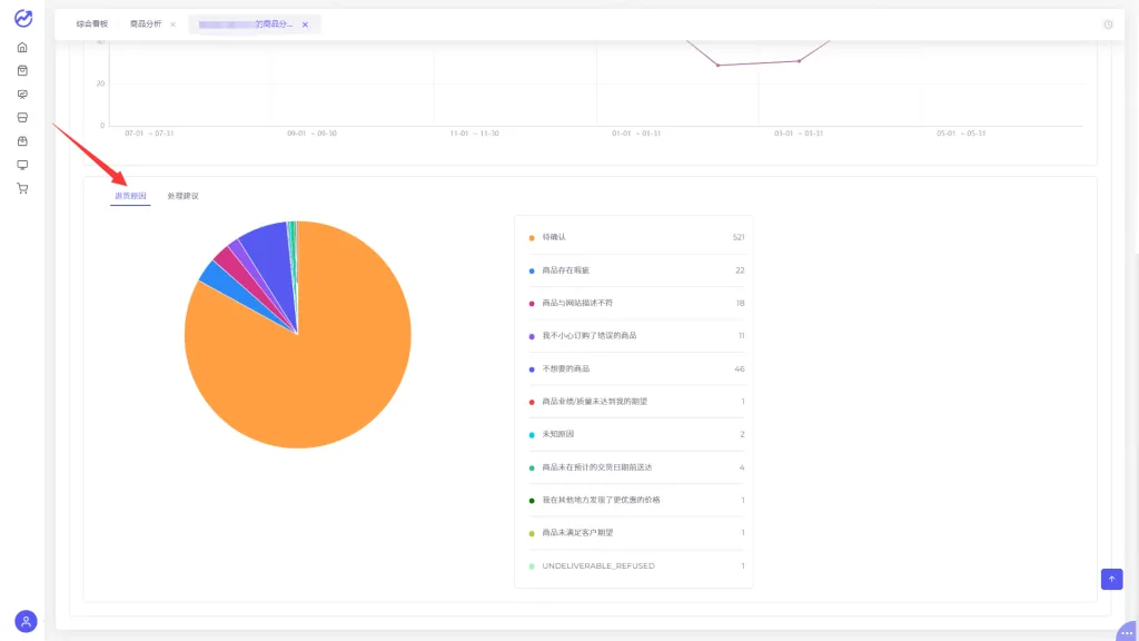 tool4seller 4.1.2 商品分析详情截图,展示第13张操作界面