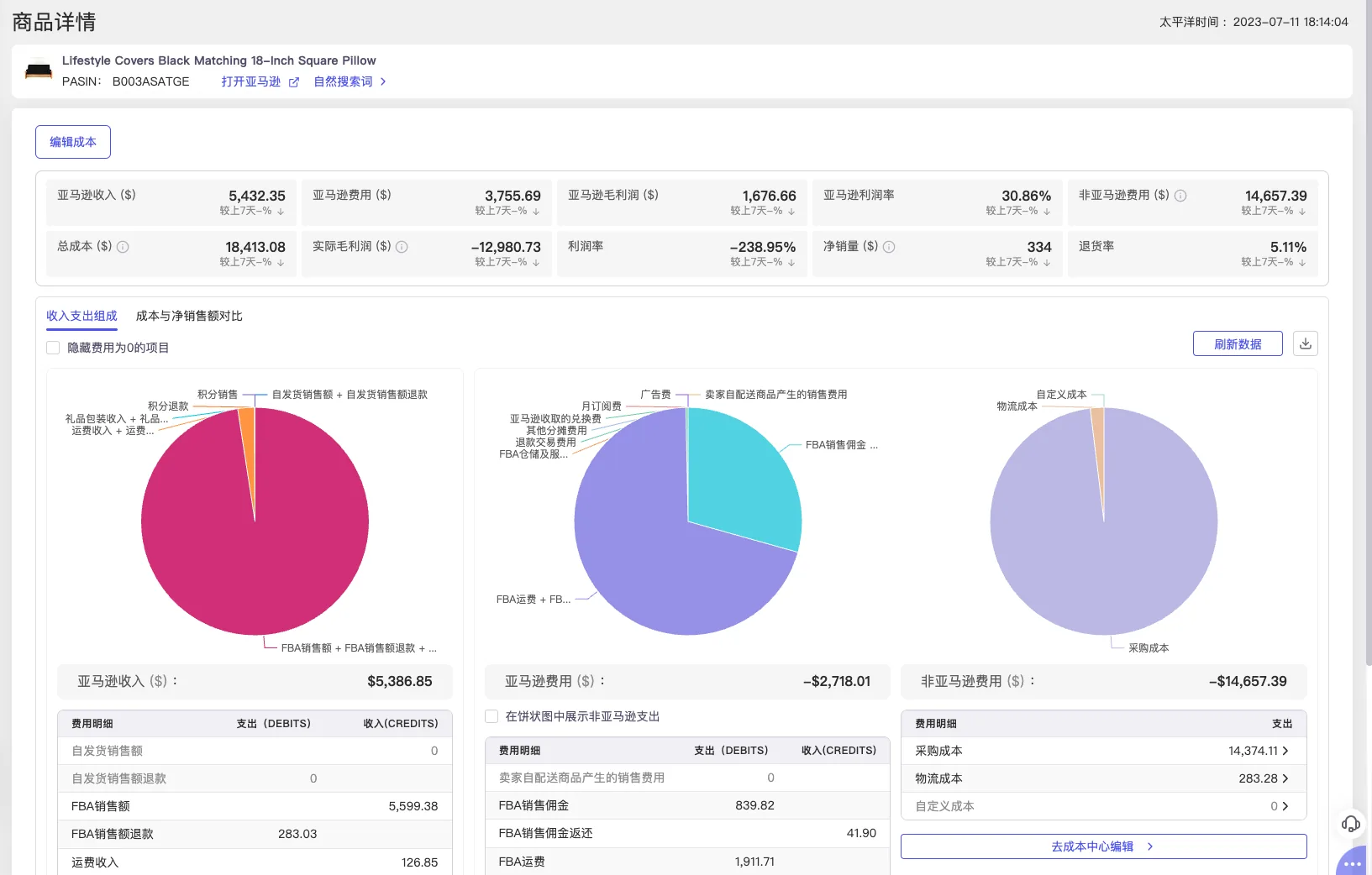 tool4seller 财务报表分析截图,展示商品收入支出组成
