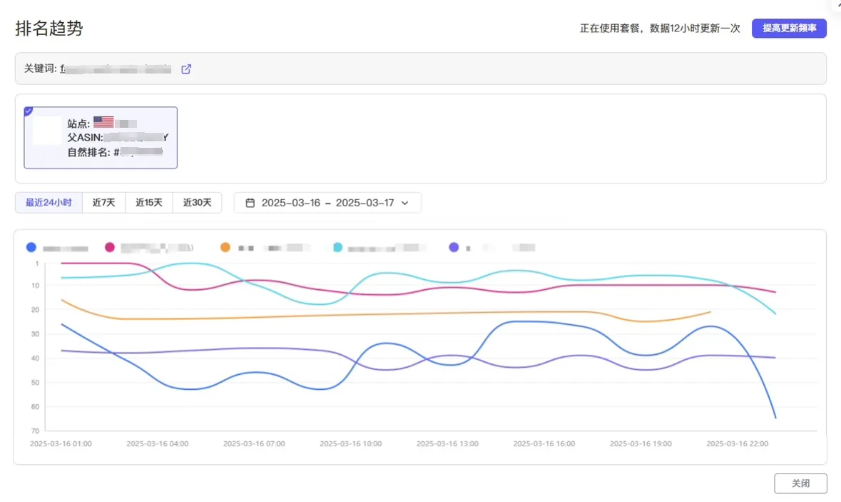 tool4seller 关键词排名趋势图，展示商品及竞品在关键词下的自然排名变化