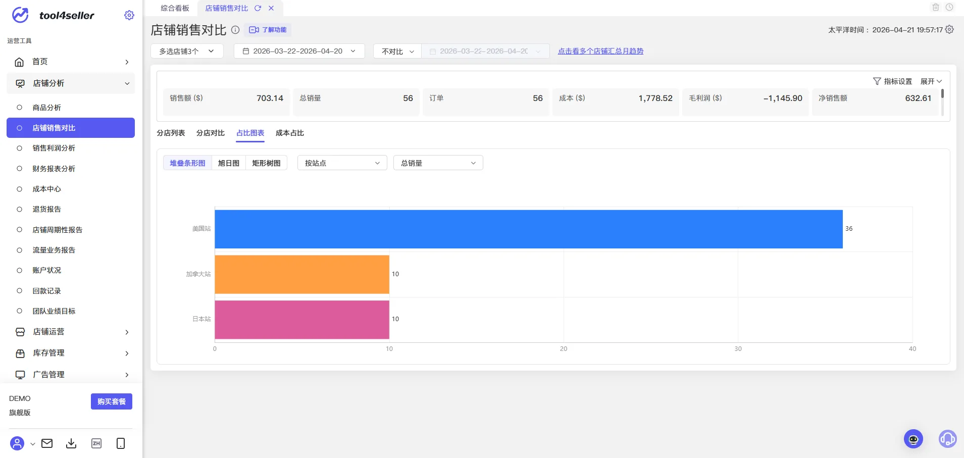 tool4seller 店铺销售对比截图,展示操作界面