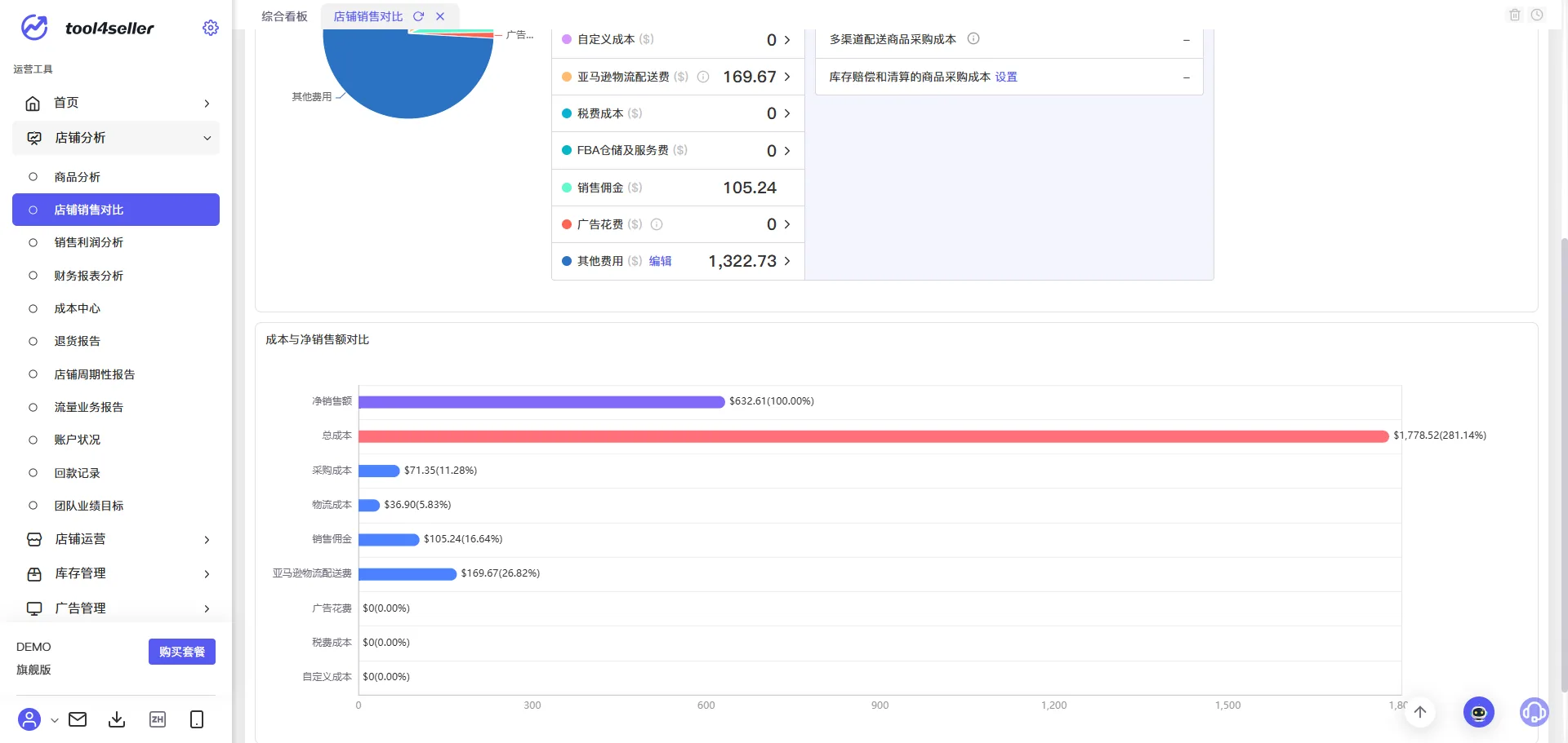 tool4seller 店铺销售对比截图,展示操作界面