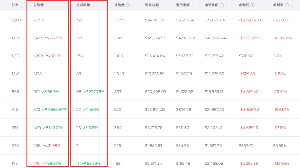 tool4seller 商品分析总览截图,展示操作界面