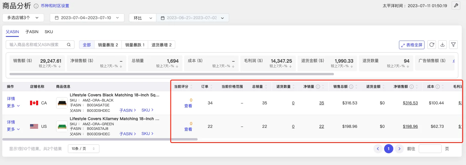 tool4seller 商品分析总览截图,展示数据区域