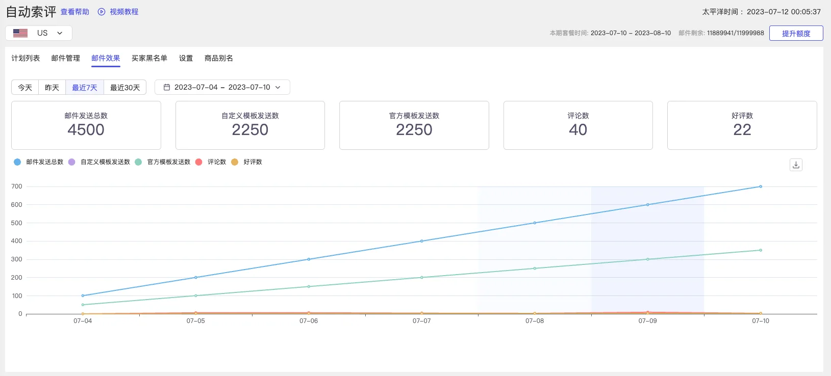 tool4seller 自动索评截图,展示邮件效果