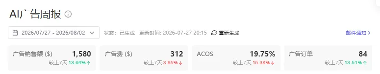 AI 广告周报整体投放表现