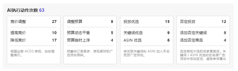 AI 广告周报执行动作汇总
