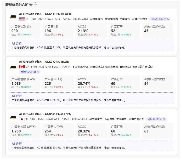 AI 广告周报表现优秀广告分析