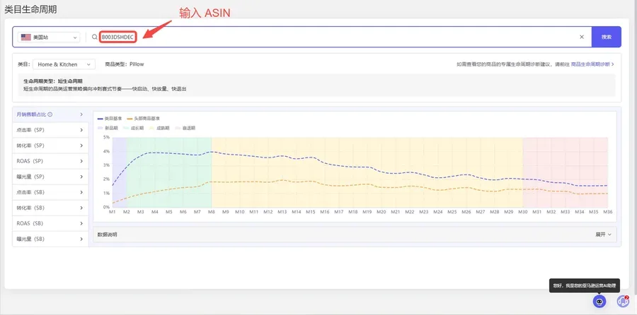 点金tool4seller 亚马逊类目生命周期查询结果、生命周期阶段及广告基准趋势