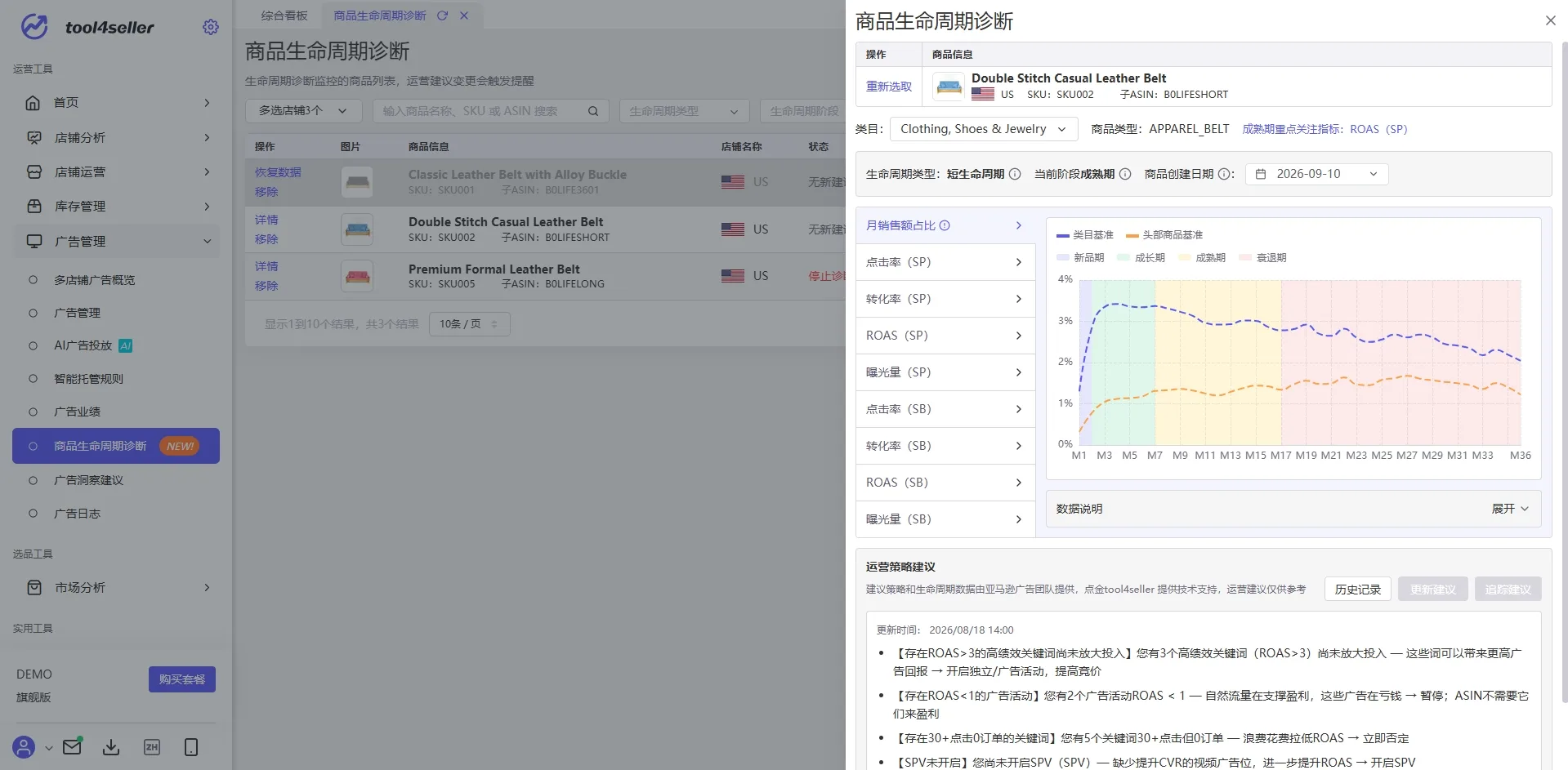 点金tool4seller 亚马逊商品生命周期诊断详情及月销售额占比图表