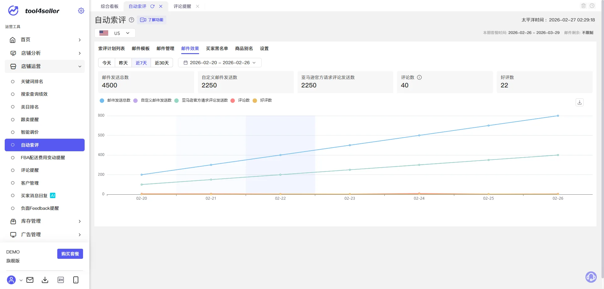点金tool4seller 自动索评截图，在邮件效果中查看索评邮件发送情况和新增评论数量
