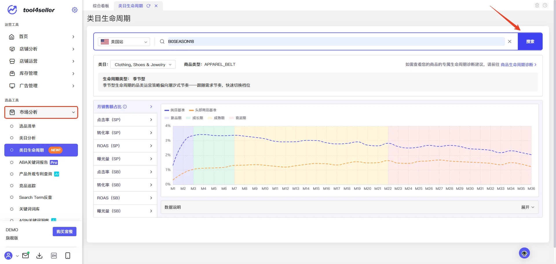 点金tool4seller类目生命周期页面，通过站点和ASIN匹配类目并查看各阶段销售额占比趋势