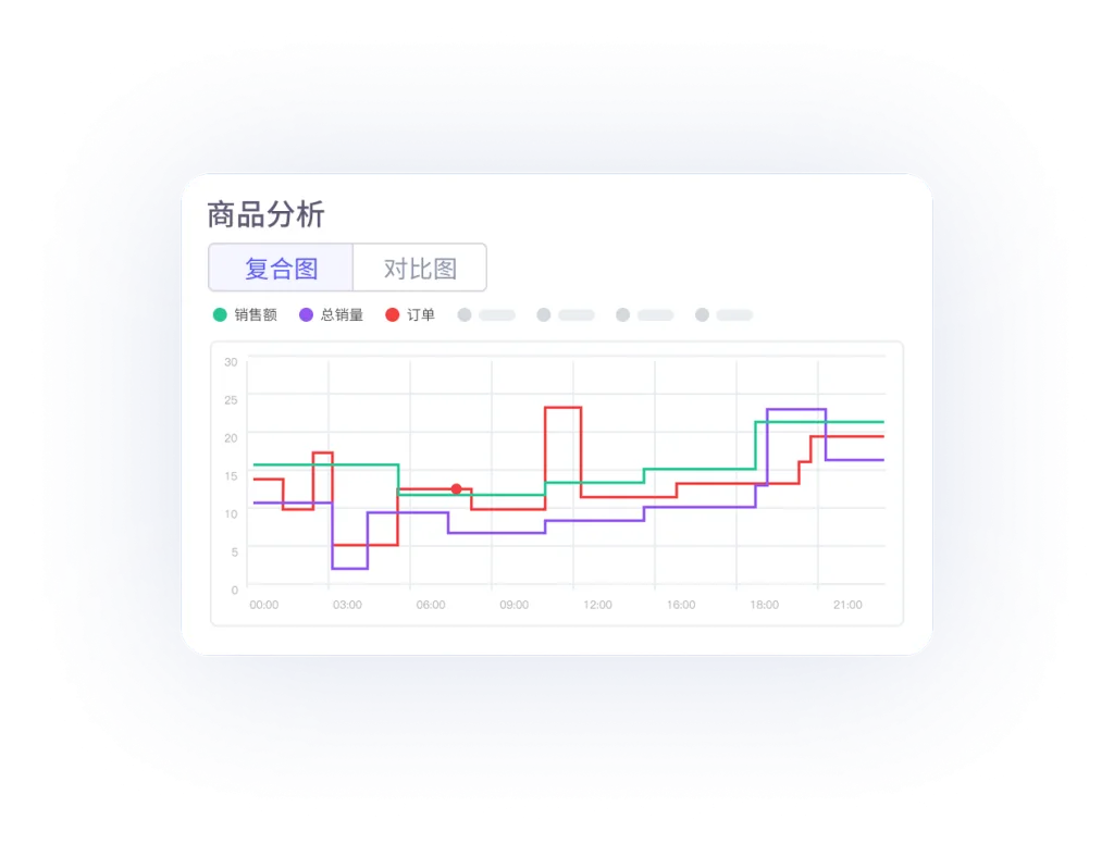 tool4seller 商品分析主界面