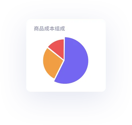 tool4seller 销售利润分析图表卡片