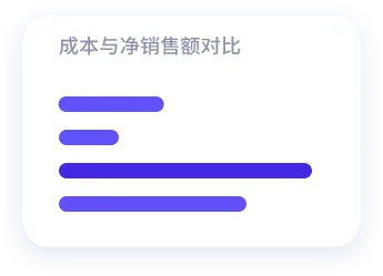 tool4seller 销售利润分析主卡片