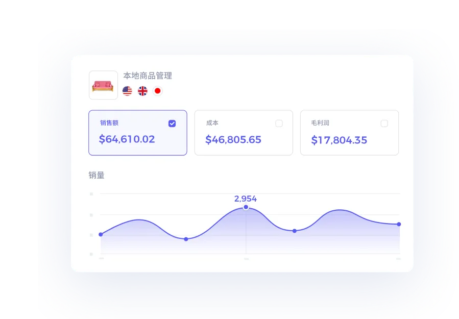 亚马逊商品管理界面