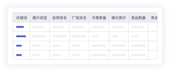 ASIN关键词表格