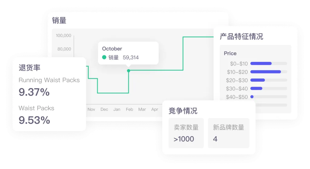 类目分析界面